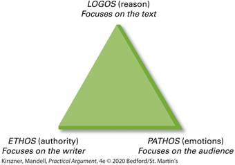 An illustration of a rhetorical triangle is shown.