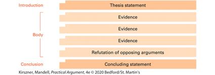 An illustration shows the elements of an argumentative essay. They are Introduction, Body, and Conclusion.