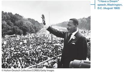 A black and white photo shows Martin Luther King Junior standing on a raised platform and waving to a large crowd. A margin note reads, open quotes I have a Dream close quotes speech, Washington D. C. (1963).
