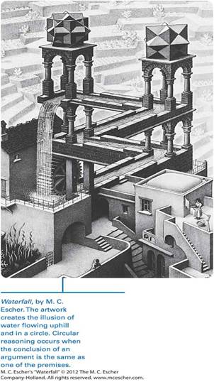 An artwork titled Waterfall by M. C. Escher.