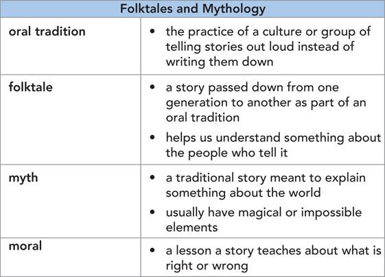 Table represents Folktales and Mythology.