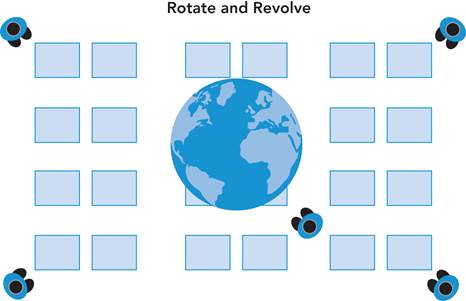 Schematic illustration of rotate and revolve movement of earth.