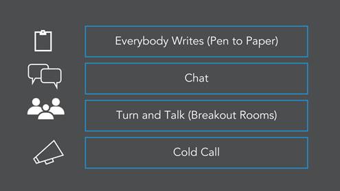 Snapshot shows four icons including a writing pad, two chat boxes, users, and sound.