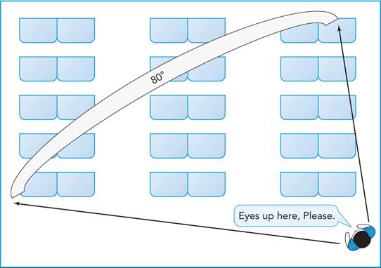 Schematic illustration of a seating arrangement of a classroom.