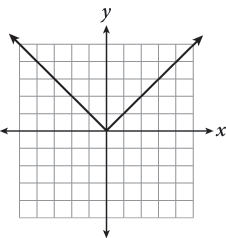 A V-shaped graph on a coordinate plane that falls from the point negative 5 comma 5 to the point zero comma zero and then rises to the point 5 comma 5.