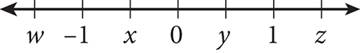 A number line labeled from left to right as follows: w, negative 1, x, zero, y, 1, z.