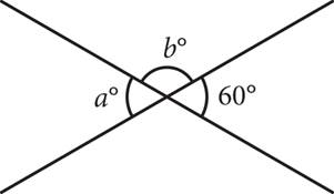 Two intersecting lines that form four angles. The angles labeled A degrees and B degrees make a straight angle. The angles labeled B degrees and 60 degrees make a straight angle. The angles labeled A degrees and 60 degrees are vertical angles.
