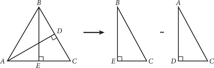 Triangle A B C with two smaller triangles inside formed by drawing a perpendicular height from vertex A to point D on the opposite side and drawing another perpendicular height from vertex B to point E on the opposite side. There is an arrow pointing from triangle A B C to the two smaller triangles which have been redrawn outside the larger triangle. There is a symbol between the smaller triangles indicating that triangle B E C is similar to triangle A D C.
