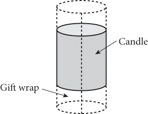A cylinder labeled Candle. Dotted lines show a cylinder with the same diameter that is wrapped around the candle and is longer on both ends. The longer cylinder is labeled gift wrap.