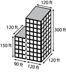 A building that is composed of two rectangular prisms. The dimensions are given in feet and there is a dashed line dividing the building into two parts. The shorter prism on the left has height 150 feet, width 120 feet, and length 90 feet. The taller prism on the right has height 300 feet, width 120 feet, and length 120 feet. 