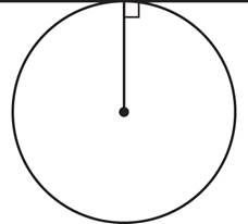 A horizontal line that is tangent to a circle drawn below it. A radius is drawn from the center of the circle to the tangent line. The radius makes a right angle with the tangent line.