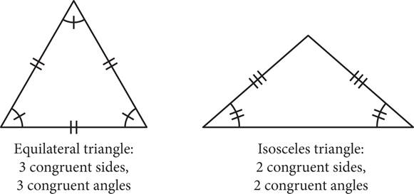 On the left, an equilateral triangle. All sides and angles are congruent. On the right, and isosceles triangle. Two angles and the corresponding sides are congruent.