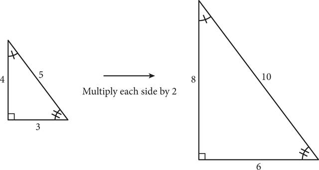 On the left, a right triangle with side lengths of 3, 4, and 5. On the right, a similar right triangle with side lengths 6, 8, and 10.