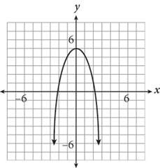 An upside down parabola with vertex zero comma 5