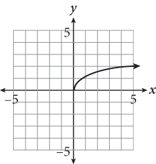A graph of the function f of x equals the square root of x. This graph starts at the origin, increases quickly at first, then flattens out.
