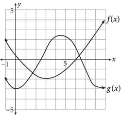 F of x is a nonlinear function that decreases, reaches a minimum at 3 comma negative two, and then increases. G of x is a nonlinear function that goes through the point three comma 1.