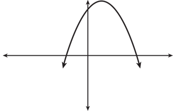 A downward facing parabola with vertex in Quadrant one