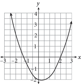 An upward facing parabola with x intercepts of negative four thirds and positive two.