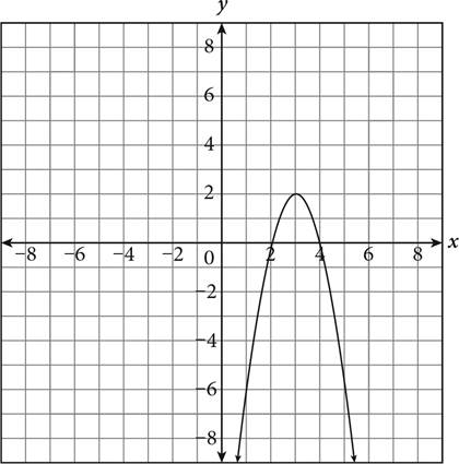 A downward facing parabola with x intercepts of two and four and vertex of three comma two.