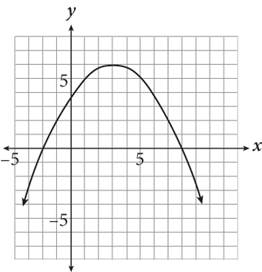 A downward facing parabola with x intercepts of negative two and positive eight.