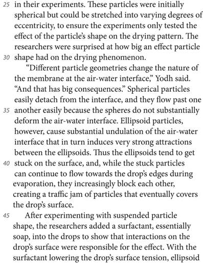 in their experiments. These particles were initially spherical but could be stretched into varying degrees of eccentricity, to ensure the experiments only tested the effect of the particle’s shape on the drying pattern. The researchers were surprised at how big an effect particle shape had on the drying phenomenon. “Different particle geometries change the nature of the membrane at the air-water interface,” Yodh said. “And that has big consequences.” Spherical particles easily detach from the interface, and they flow past one another easily because the spheres do not substantially deform the air-water interface. Ellipsoid particles, however, cause substantial undulation of the air-water interface that in turn induces very strong attractions between the ellipsoids. Thus the ellipsoids tend to get stuck on the surface, and, while the stuck particles can continue to flow towards the drop’s edges during evaporation, they increasingly block each other, creating a traffic jam of particles that eventually covers the drop’s surface. After experimenting with suspended particle shape, the researchers added a surfactant, essentially soap, into the drops to show that interactions on the drop’s surface were responsible for the effect. With the surfactant lowering the drop’s surface tension, ellipsoid